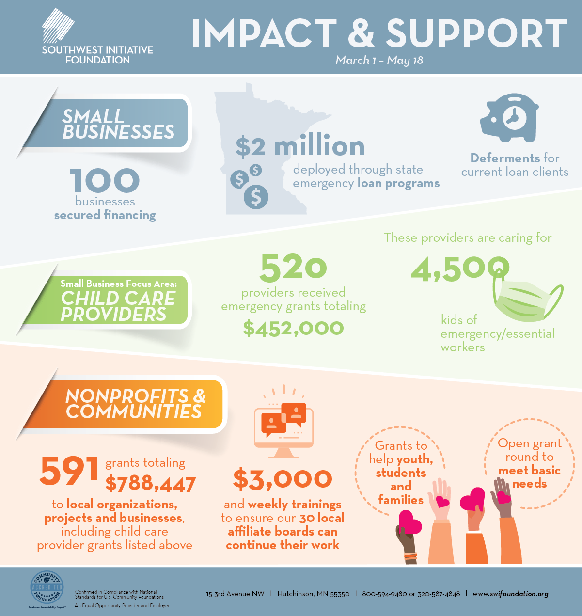 Supporting one another in response and recovery - Southwest Initiative ...